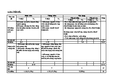 Kì thi học kì II (năm 2015 - 2016) môn thi Công nghệ 8 - Trường THCS Trừ Văn Thố